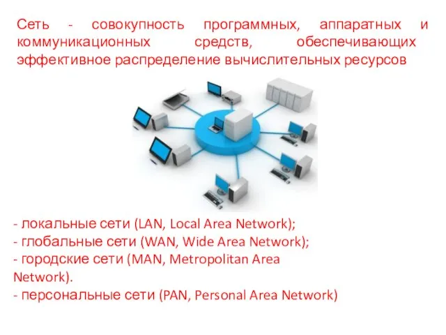 Сеть - совокупность программных, аппаратных и коммуникационных средств, обеспечивающих эффективное распределение