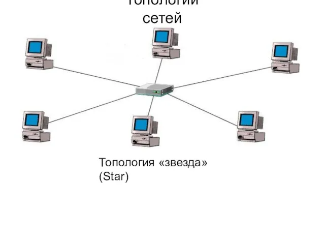 Топология «звезда» (Star) Топологии сетей