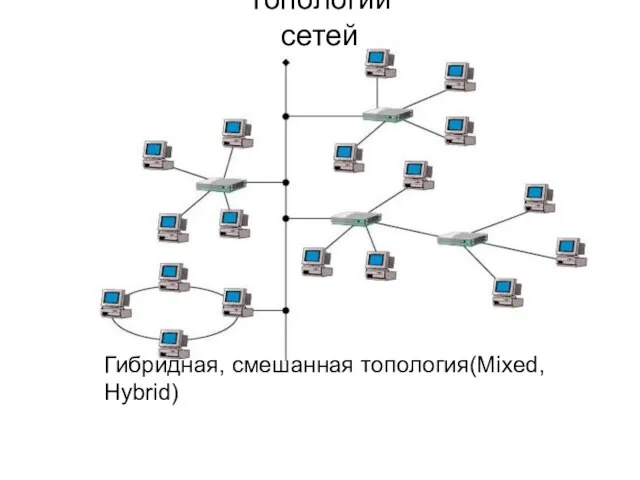 Гибридная, смешанная топология(Mixed, Hybrid) Топологии сетей