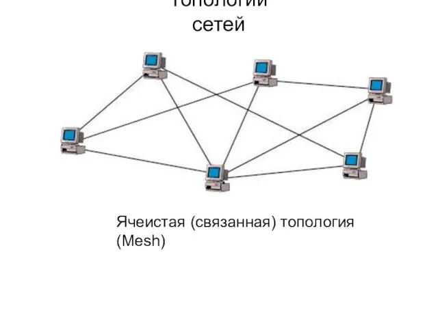 Ячеистая (связанная) топология (Mesh) Топологии сетей