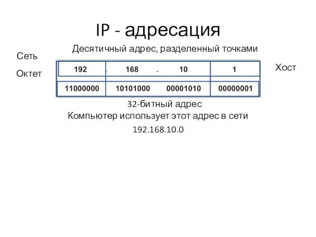 IP - адресация Компьютер использует этот адрес в сети 192.168.10.0 Десятичный