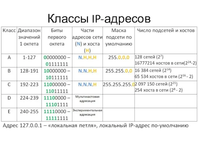 Классы IP-адресов