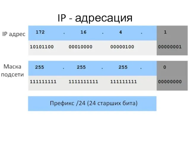 IP - адресация