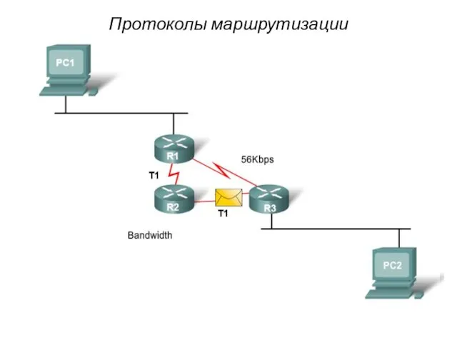 Протоколы маршрутизации