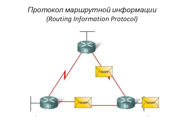 Протокол маршрутной информации (Routing Information Protocol)