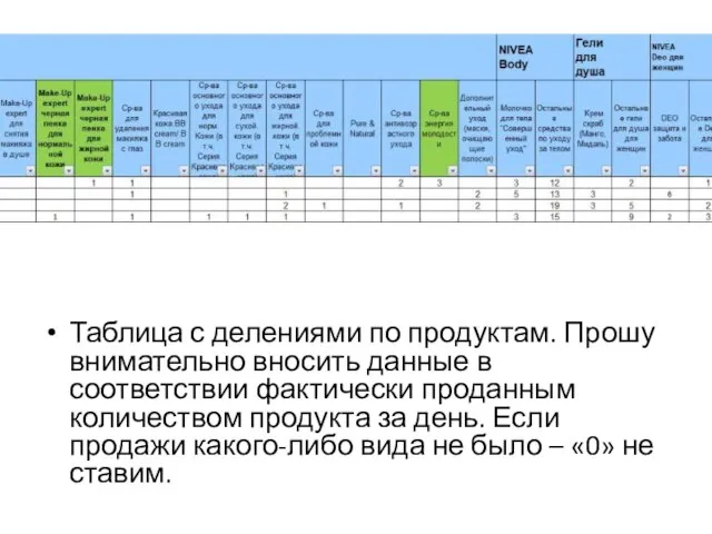 Таблица с делениями по продуктам. Прошу внимательно вносить данные в соответствии