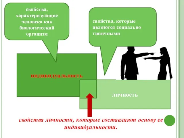 личность индивидуальность свойства личности, которые составляют основу ее индивидуальности. свойства, характеризующие