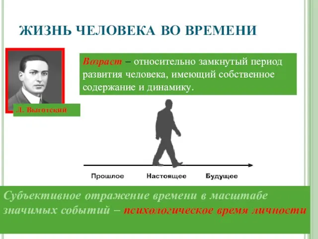 ЖИЗНЬ ЧЕЛОВЕКА ВО ВРЕМЕНИ Л. Выготский Возраст – относительно замкнутый период