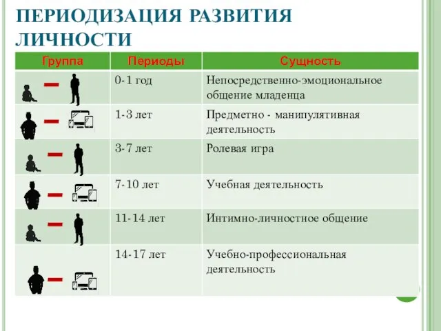 ПЕРИОДИЗАЦИЯ РАЗВИТИЯ ЛИЧНОСТИ