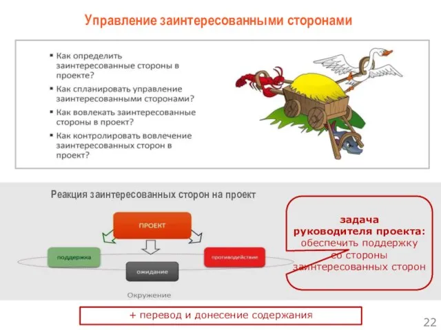 + перевод и донесение содержания задача руководителя проекта: обеспечить поддержку со стороны заинтересованных сторон