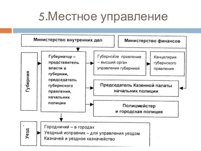 5.Местное управление