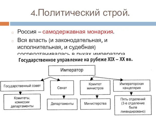 4.Политический строй. Россия – самодержавная монархия. Вся власть (и законодательная, и