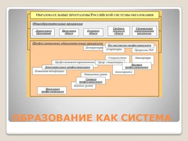 ОБРАЗОВАНИЕ КАК СИСТЕМА