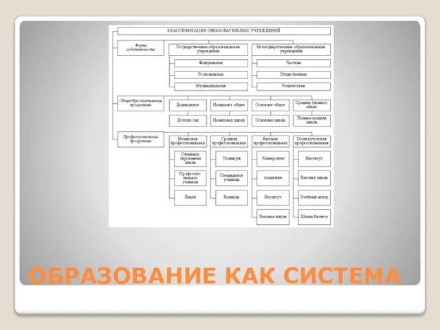 ОБРАЗОВАНИЕ КАК СИСТЕМА