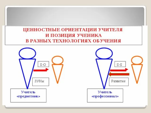 СУБЪЕКТ-СУБЪЕКТНЫЕ ОТНОШЕНИЯ