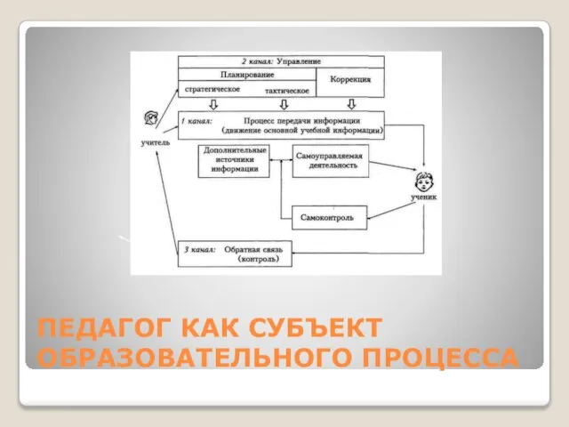 ПЕДАГОГ КАК СУБЪЕКТ ОБРАЗОВАТЕЛЬНОГО ПРОЦЕССА