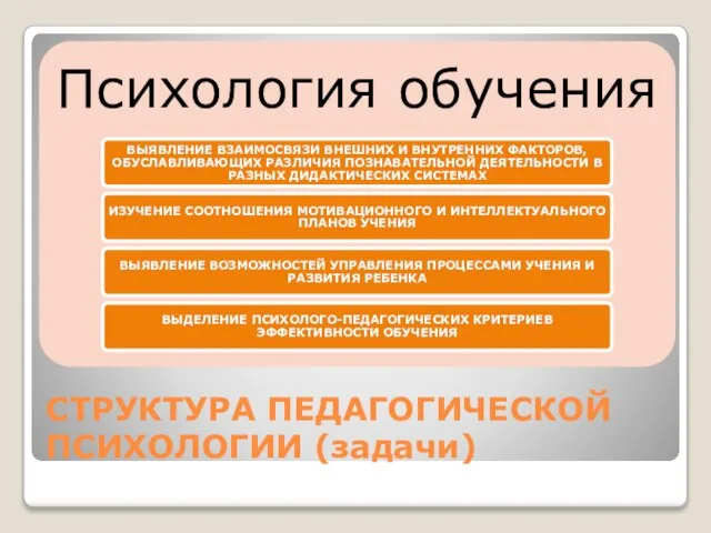 СТРУКТУРА ПЕДАГОГИЧЕСКОЙ ПСИХОЛОГИИ (задачи)