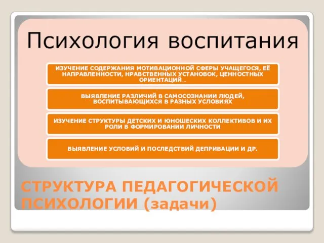 СТРУКТУРА ПЕДАГОГИЧЕСКОЙ ПСИХОЛОГИИ (задачи)