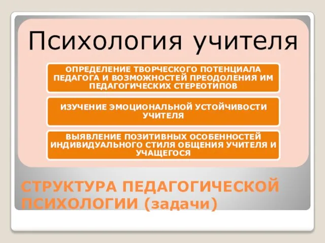 СТРУКТУРА ПЕДАГОГИЧЕСКОЙ ПСИХОЛОГИИ (задачи)