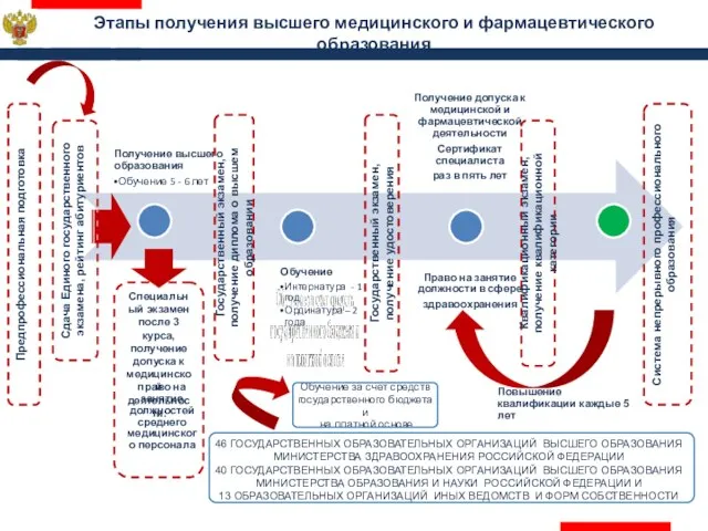 Сдача Единого государственного экзамена, рейтинг абитуриентов Государственный экзамен, получение диплома о