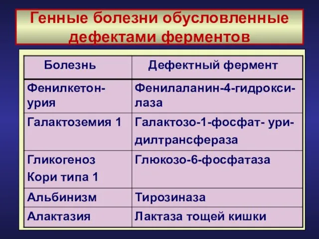 Генные болезни обусловленные дефектами ферментов