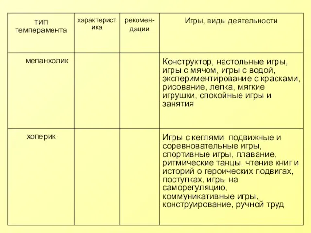 меланхолик