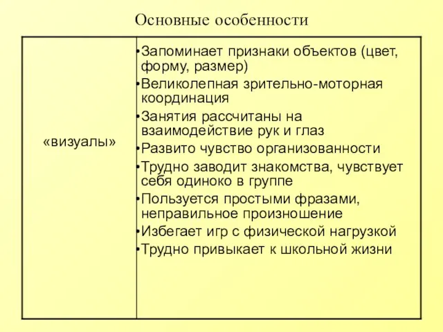 Основные особенности