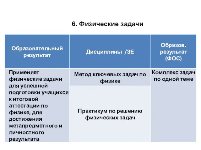 6. Физические задачи