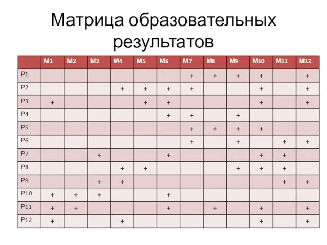 Матрица образовательных результатов