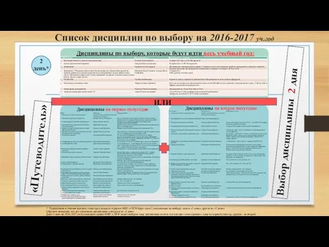 Список дисциплин по выбору на 2016-2017 уч.год Дисциплины по выбору, которые