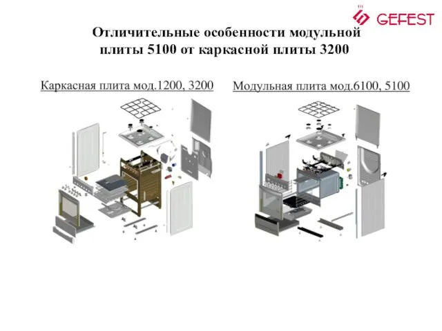 Отличительные особенности модульной плиты 5100 от каркасной плиты 3200