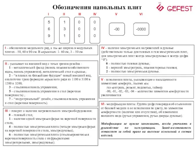 Обозначения напольных плит I – обозначение модельного ряд, а так же