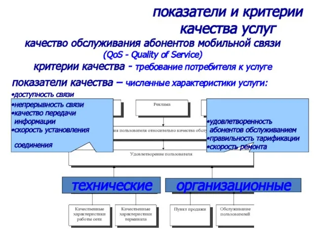 показатели и критерии качества услуг качество обслуживания абонентов мобильной связи (QoS