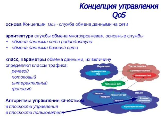 Концепция управления QoS основа Концепции QoS - служба обмена данными на