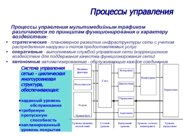 Процессы управления Процессы управления мультимедийным трафиком различаются по принципам функционирования и