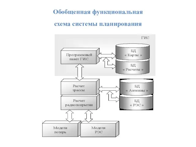 Обобщенная функциональная схема системы планирования