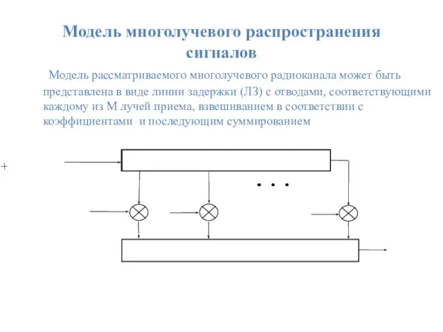 Модель многолучевого распространения сигналов Модель рассматриваемого многолучевого радиоканала может быть представлена