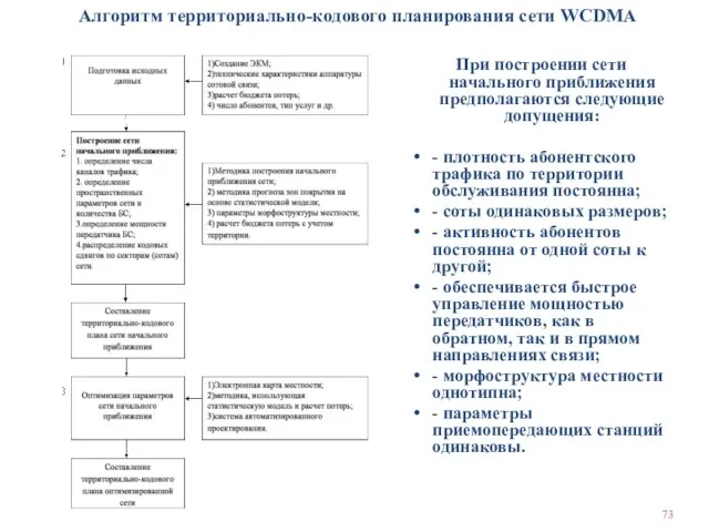 Алгоритм территориально-кодового планирования сети WCDMA При построении сети начального приближения предполагаются