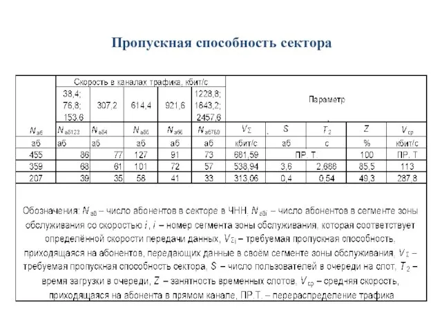 Пропускная способность сектора