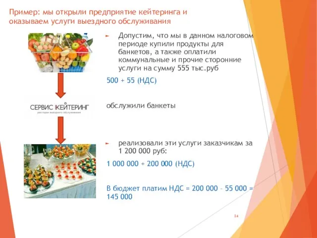 Пример: мы открыли предприятие кейтеринга и оказываем услуги выездного обслуживания Допустим,