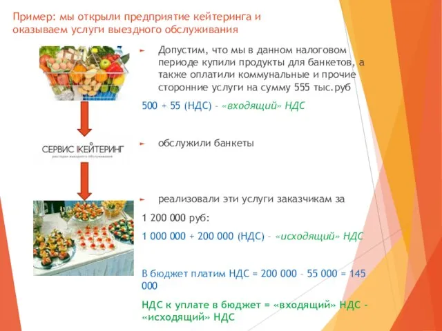 Пример: мы открыли предприятие кейтеринга и оказываем услуги выездного обслуживания Допустим,