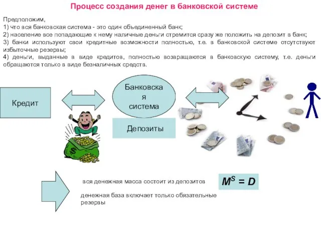 Процесс создания денег в банковской системе Предположим, 1) что вся банковская