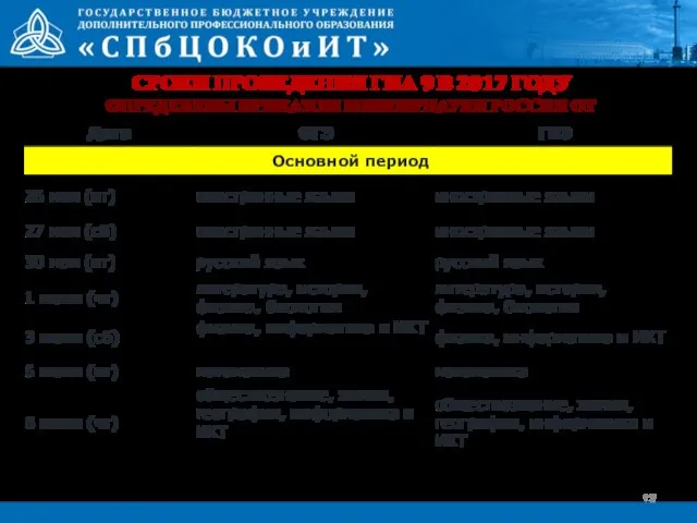 СРОКИ ПРОВЕДЕНИЯ ГИА 9 В 2017 ГОДУ ОПРЕДЕЛЕНЫ ПРИКАЗОМ МИНОБРНАУКИ РОССИИ ОТ