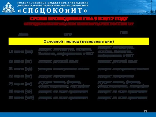 СРОКИ ПРОВЕДЕНИЯ ГИА 9 В 2017 ГОДУ ОПРЕДЕЛЕНЫ ПРИКАЗОМ МИНОБРНАУКИ РОССИИ ОТ