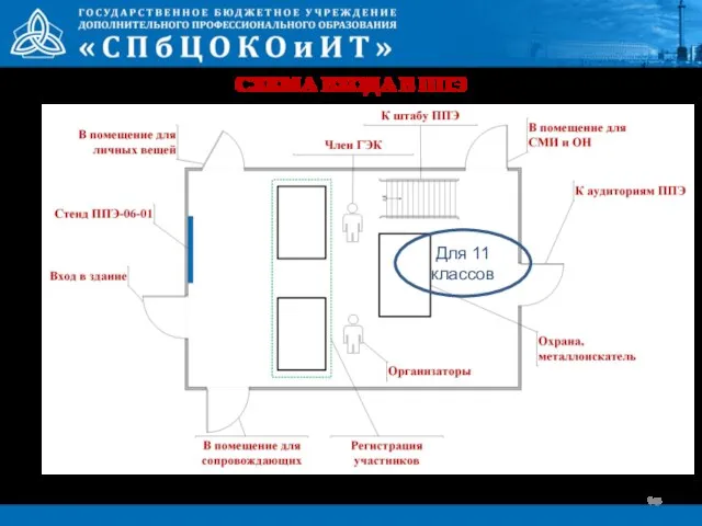 СХЕМА ВХОДА В ППЭ Для 11 классов