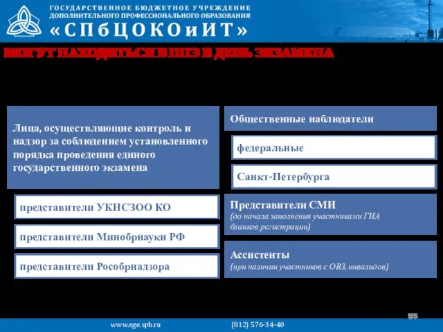 МОГУТ НАХОДИТЬСЯ В ППЭ В ДЕНЬ ЭКЗАМЕНА Лица, осуществляющие контроль и