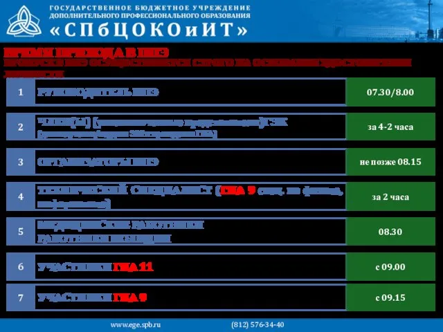 ВРЕМЯ ПРИХОДА В ППЭ РУКОВОДИТЕЛЬ ППЭ 1 07.30/8.00 ЧЛЕН(Ы) (уполномоченные представители)ГЭК