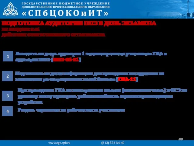 ПОДГОТОВКА АУДИТОРИИ ППЭ В ДЕНЬ ЭКЗАМЕНА Вывесить на дверь аудитории 1