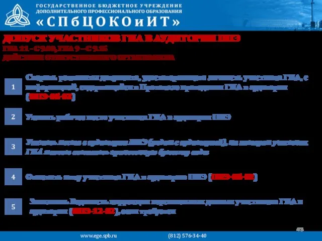 ДОПУСК УЧАСТНИКОВ ГИА В АУДИТОРИИ ППЭ Сверить реквизиты документа, удостоверяющего личность