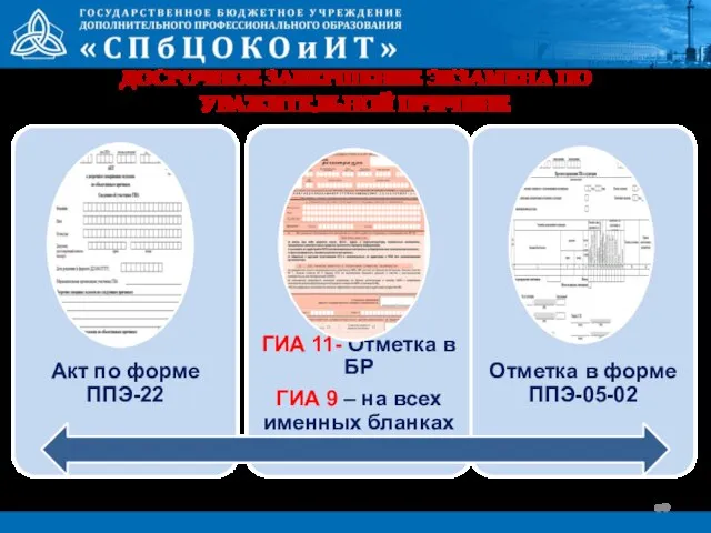 ДОСРОЧНОЕ ЗАВЕРШЕНИЕ ЭКЗАМЕНА ПО УВАЖИТЕЛЬНОЙ ПРИЧИНЕ